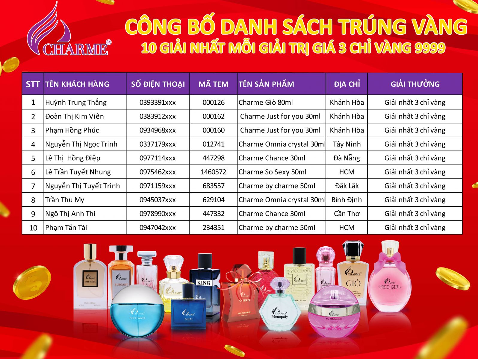 CÔNG BỐ DANH SÁCH TRÚNG VÀNG